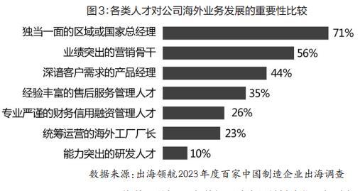 百家中国制造企业出海调查报告：积极适应环境与深度本土化经营