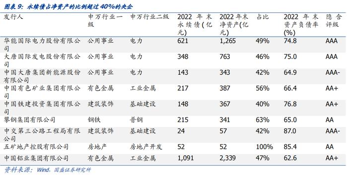 《中央企业债券发行管理办法》发布，哪些央企债值得增配？