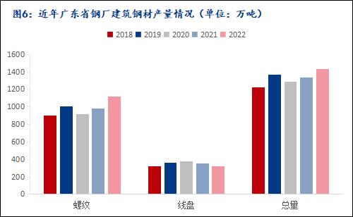 Mysteel参考丨简述广东省建筑钢材市场资源格局