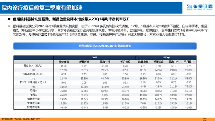 医药行业5月策略报告：二季度战略性重配医药四方向，中药、消费医疗及处方药等【东吴医药朱国广团队】