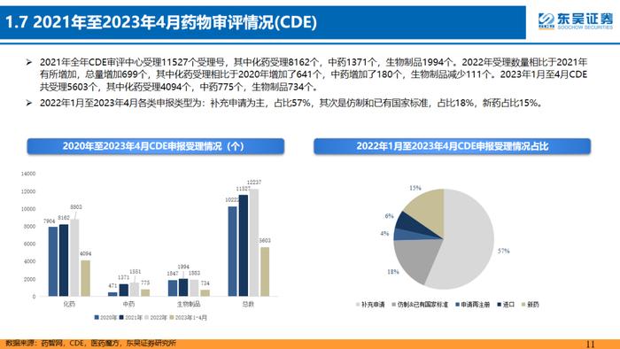 医药行业5月策略报告：二季度战略性重配医药四方向，中药、消费医疗及处方药等【东吴医药朱国广团队】