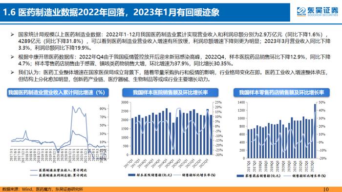 医药行业5月策略报告：二季度战略性重配医药四方向，中药、消费医疗及处方药等【东吴医药朱国广团队】