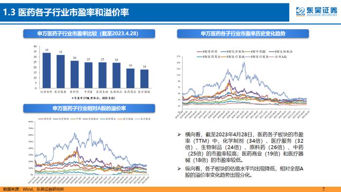 医药行业5月策略报告：二季度战略性重配医药四方向，中药、消费医疗及处方药等【东吴医药朱国广团队】