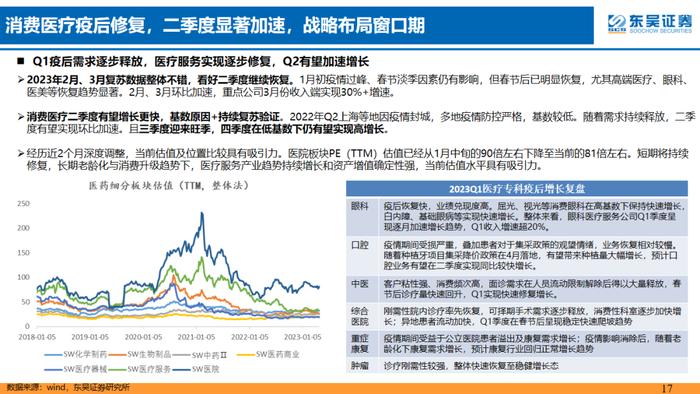 医药行业5月策略报告：二季度战略性重配医药四方向，中药、消费医疗及处方药等【东吴医药朱国广团队】