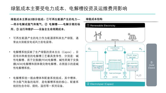 绿氢制取路径及成本分析