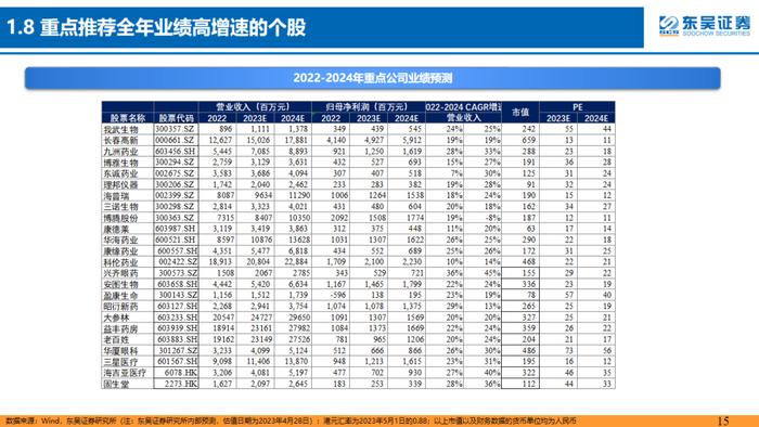 医药行业5月策略报告：二季度战略性重配医药四方向，中药、消费医疗及处方药等【东吴医药朱国广团队】