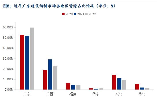 Mysteel参考丨简述广东省建筑钢材市场资源格局