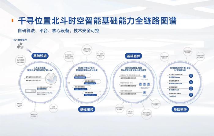 智能手机、智能汽车、共享单车……北斗应用进入“更高精度、更加可信、更优服务”的新阶段