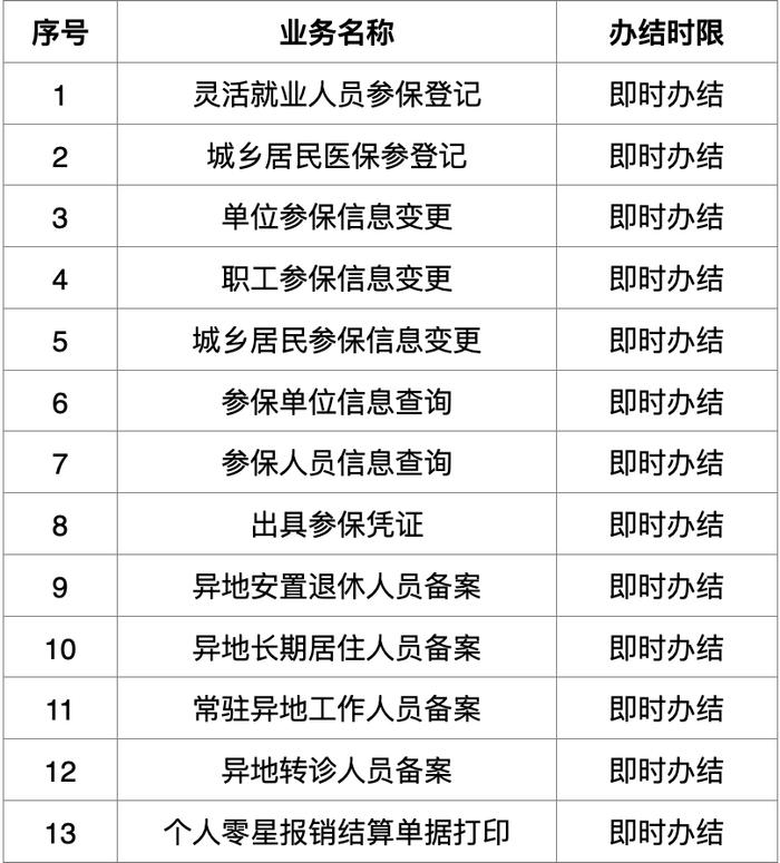 唐山市医疗保险服务中心增设医保经办业务网点