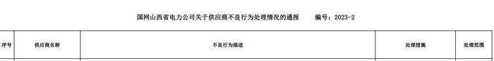 天津天缆集团有限公司被国网山西继续暂停中标资格