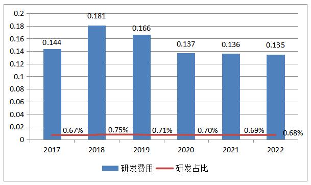 【财经分析】江苏阳光营收十余年徘徊不前 近年来内生动力不足