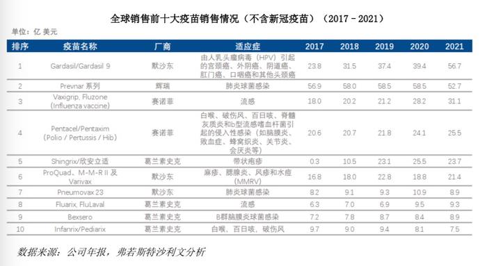 年报扫描•疫苗 ｜ 新冠疫苗从“香饽饽”变拖累 HPV疫苗成吸金王者