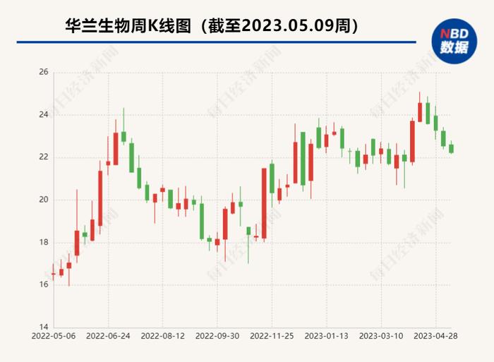 年报扫描•疫苗 ｜ 新冠疫苗从“香饽饽”变拖累 HPV疫苗成吸金王者