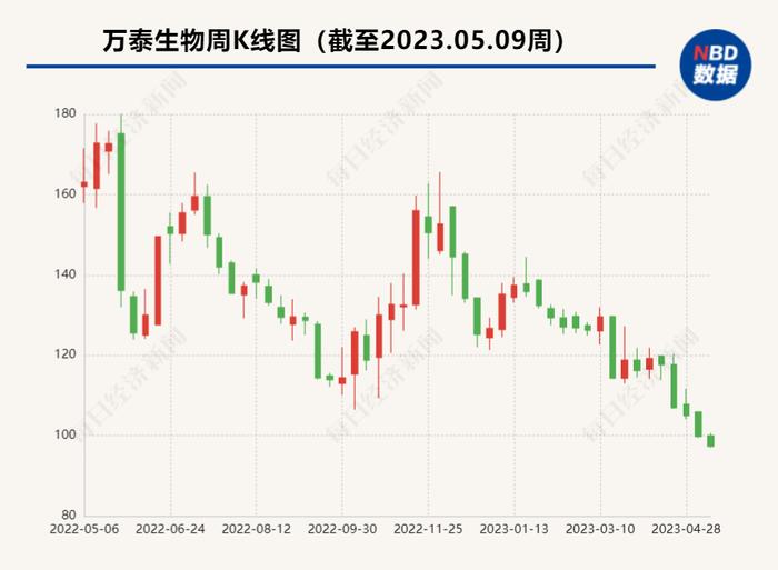 年报扫描•疫苗 ｜ 新冠疫苗从“香饽饽”变拖累 HPV疫苗成吸金王者