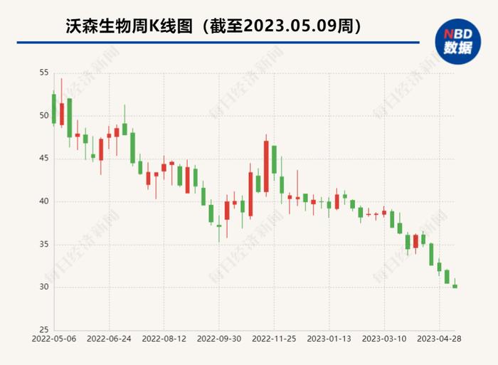 年报扫描•疫苗 ｜ 新冠疫苗从“香饽饽”变拖累 HPV疫苗成吸金王者