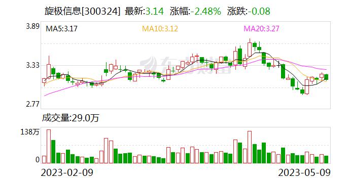 旋极信息：公司占有易容光电83.21%的股份