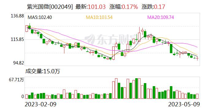 紫光国微：公司通信SIM卡芯片产品通过卡商供应给各大运营商