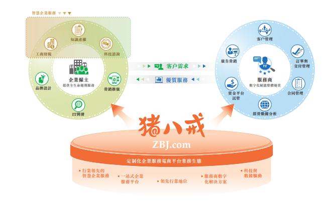 IPO观察丨成立17年的猪八戒网赴港上市，营收陷入瓶颈，三年亏8.6亿