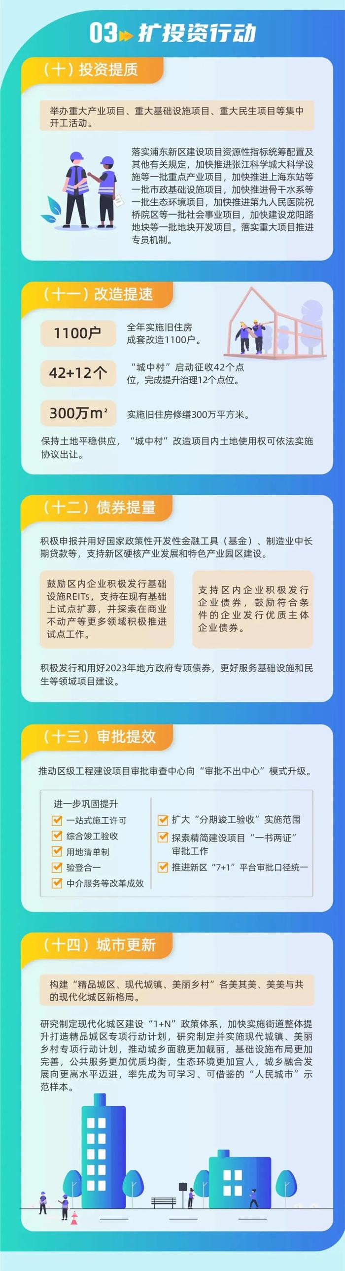 上海浦东新区推出新一轮高质量发展行动方案