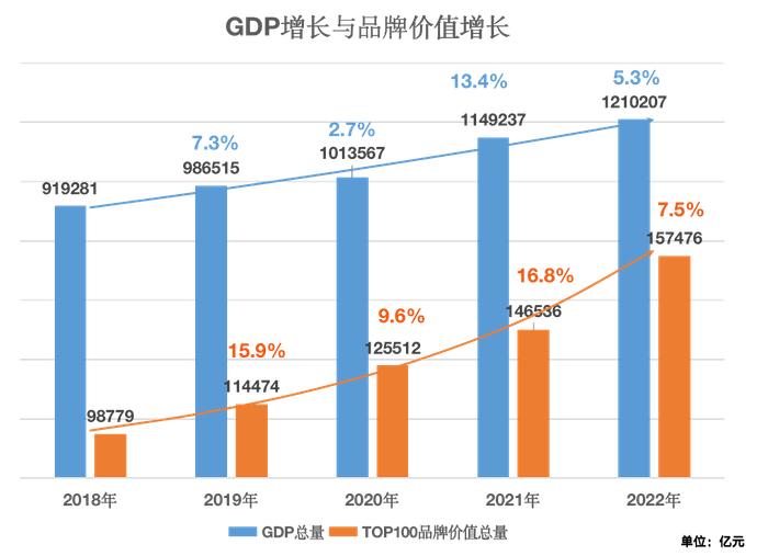 清华大学赵平： “全球榜TOP100”16家中国内地企业上榜  “总榜TOP100”5大行业品牌价值超万亿