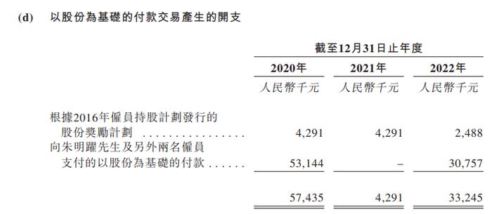 IPO观察丨成立17年的猪八戒网赴港上市，营收陷入瓶颈，三年亏8.6亿