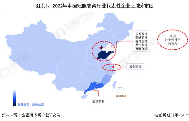 2023年中国冠脉支架行业区域市场格局分析 区域集中度下降【组图】