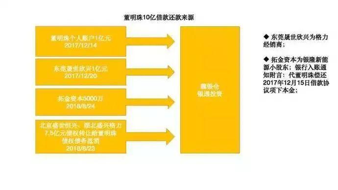 格力背后的秘密账本：董明珠欠了谁的钱？