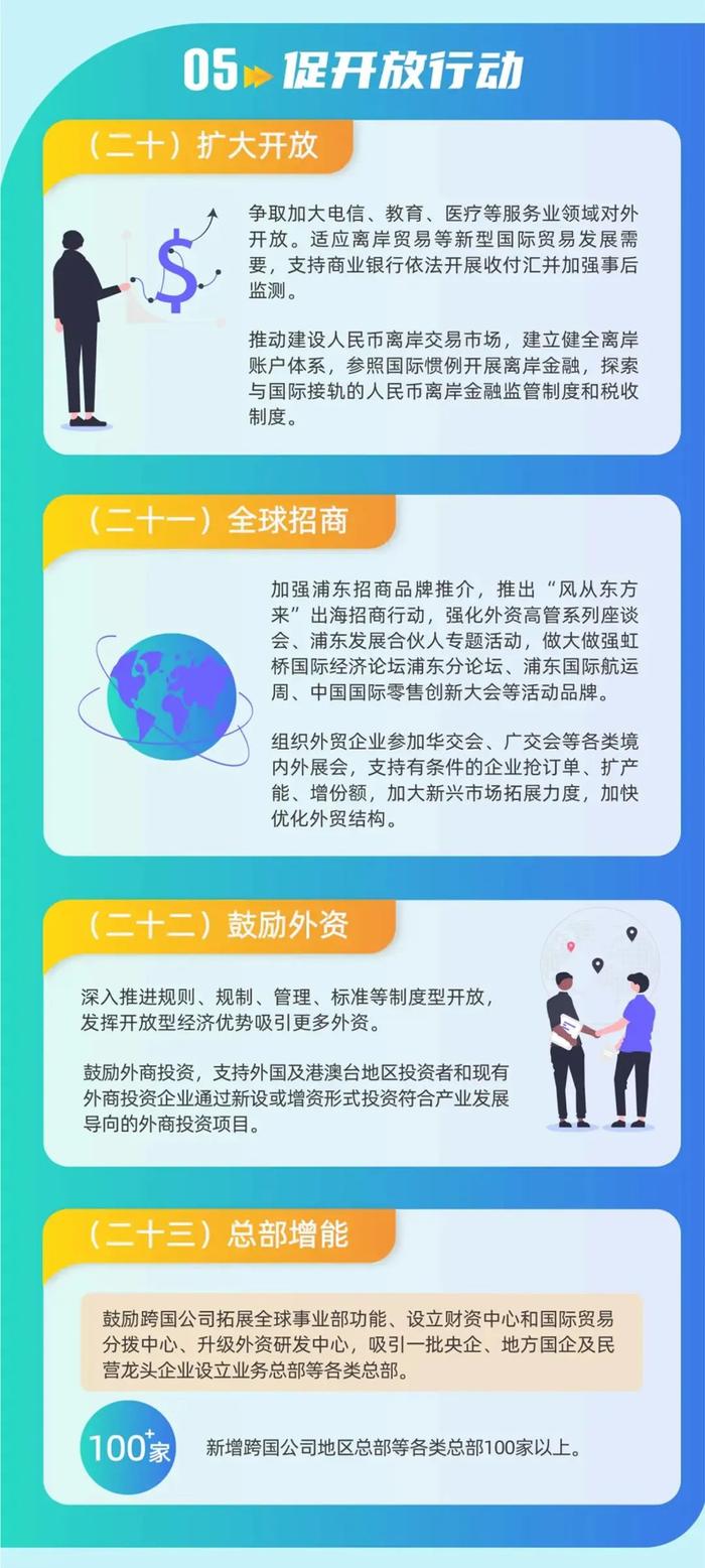 上海浦东新区推出新一轮高质量发展行动方案