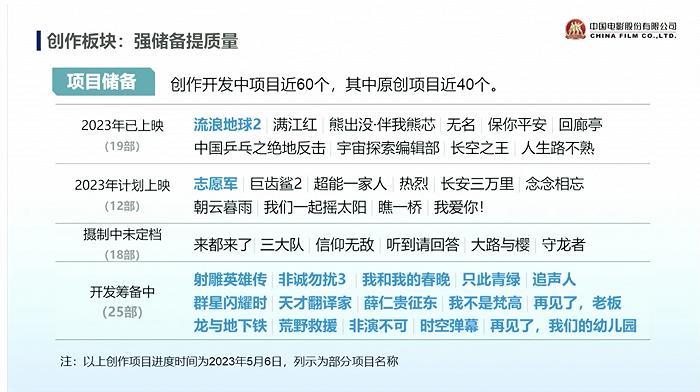 图片来源:中国电影业绩披露会截图