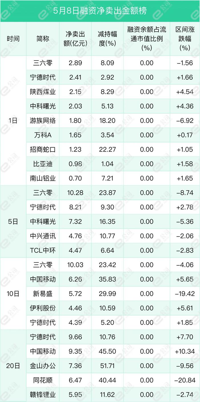 融资最新持仓曝光！加仓银行、非银金融、食品饮料