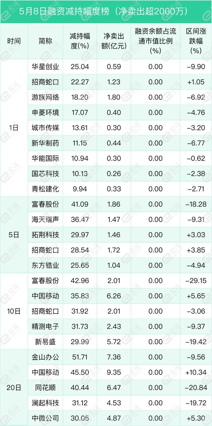 融资最新持仓曝光！加仓银行、非银金融、食品饮料