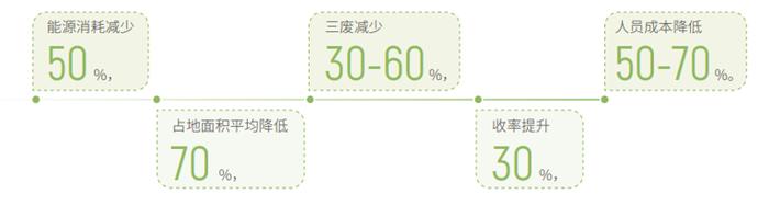 【纪实】中国化学品安全协会接纳凯莱英医药集团为理事单位