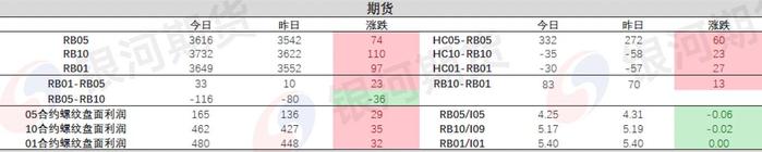 粗钢平控再起，黑色大涨，螺纹钢后续如何发展？