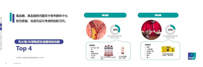 益普索Ipsos：2023年消费趋势及消费者对饮品的需求期待