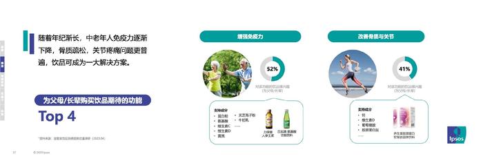 益普索Ipsos：2023年消费趋势及消费者对饮品的需求期待