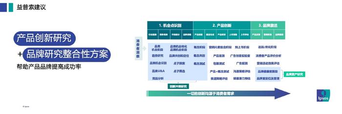 益普索Ipsos：2023年消费趋势及消费者对饮品的需求期待