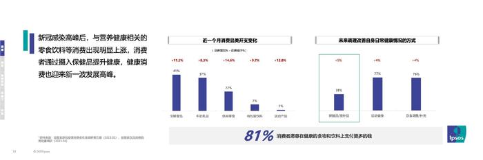 益普索Ipsos：2023年消费趋势及消费者对饮品的需求期待