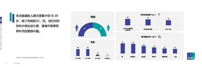 益普索Ipsos：2023年消费趋势及消费者对饮品的需求期待