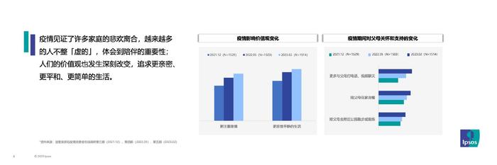 益普索Ipsos：2023年消费趋势及消费者对饮品的需求期待