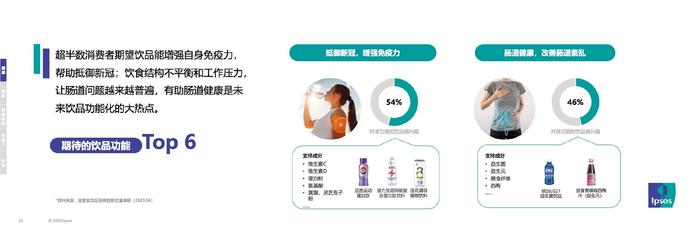 益普索Ipsos：2023年消费趋势及消费者对饮品的需求期待