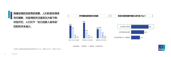 益普索Ipsos：2023年消费趋势及消费者对饮品的需求期待