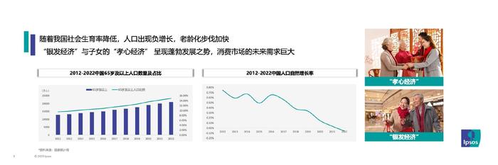 益普索Ipsos：2023年消费趋势及消费者对饮品的需求期待