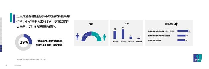 益普索Ipsos：2023年消费趋势及消费者对饮品的需求期待