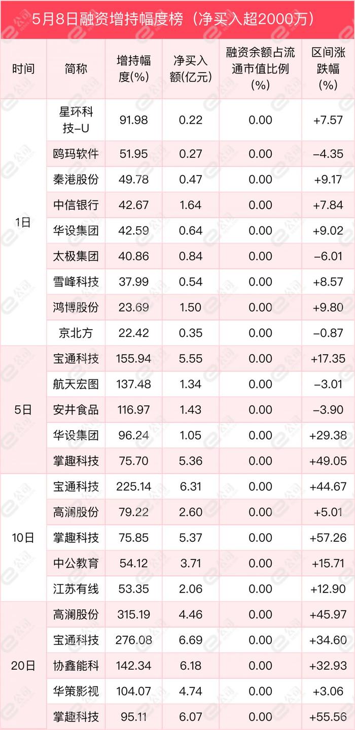 融资最新持仓曝光！加仓银行、非银金融、食品饮料