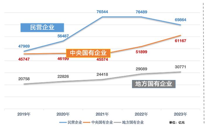 清华大学赵平： “全球榜TOP100”16家中国内地企业上榜  “总榜TOP100”5大行业品牌价值超万亿