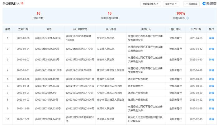 不按照工程设计图纸施工  天祥建设集团股份有限公司被罚13.68万元