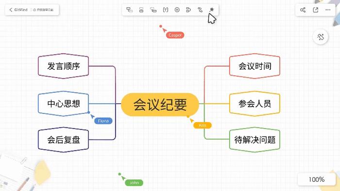 智能AI思维导图工具：GitMind思乎让思想更有价值