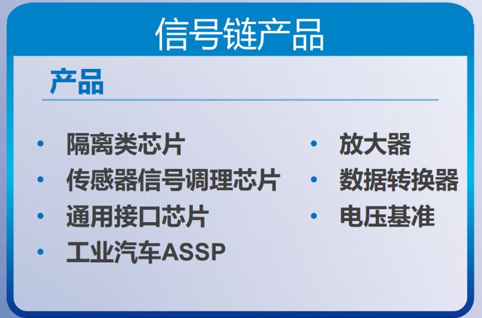 纳芯微目前的信号链产品