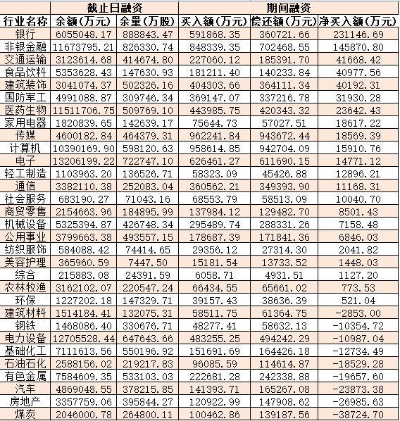 早盘沪指站上3400点，券商板块飙升逾4%，沪深两市成交额达7600亿元