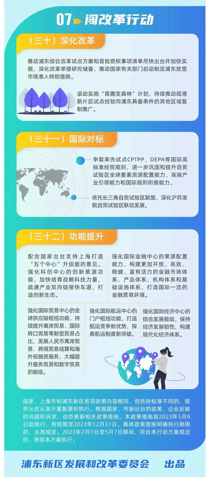 上海浦东新区推出新一轮高质量发展行动方案